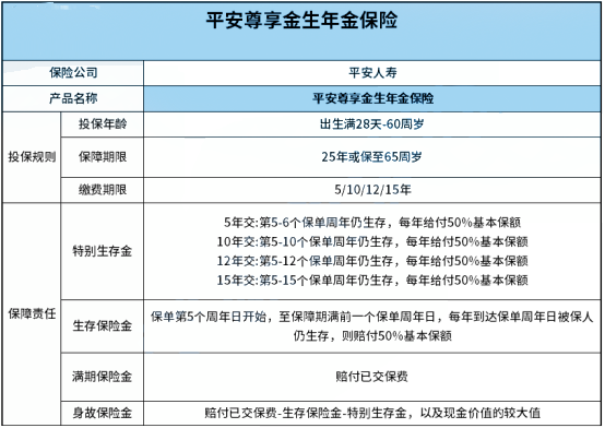 石河子市年金险怎么样？石河子人年金险怎么配置？插图2