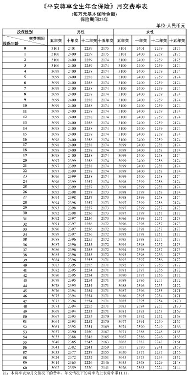 石河子市年金险怎么样？石河子人年金险怎么配置？插图4