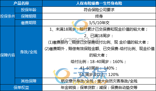 咸宁人在哪里买寿险？咸宁人怎么买？插图2