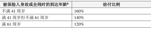 咸宁人在哪里买寿险？咸宁人怎么买？插图4