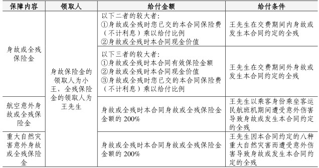 咸宁人在哪里买寿险？咸宁人怎么买？插图6