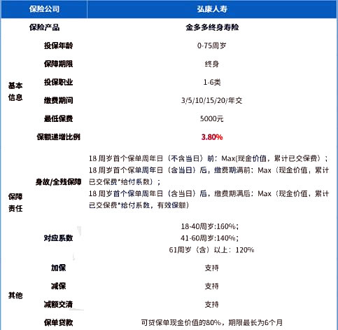 如何购买终身寿险，产品推荐插图2