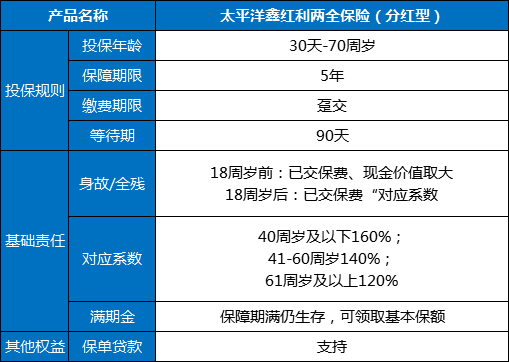 宝鸡如何配置寿险插图2