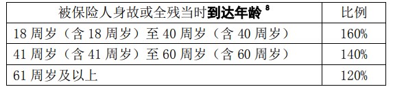 吉林辽源平安终身寿险，吉林辽源平安终身寿险在线投保插图4