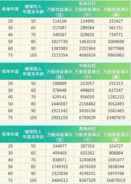 泰康人寿年金保险结算利率，查询泰康人寿年金保险结算利率插图2