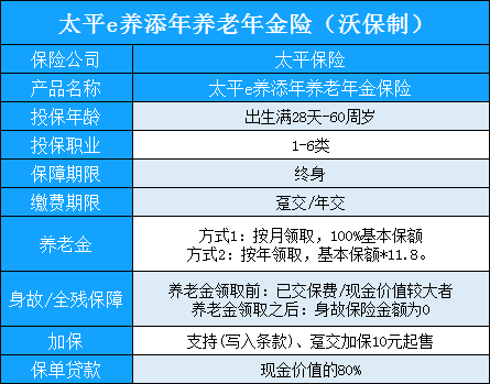 如何购买昌都老年人年金保险插图2