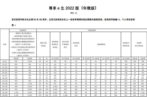 如何购买中卫医疗保险？中卫人如何购买医疗保险？插图2