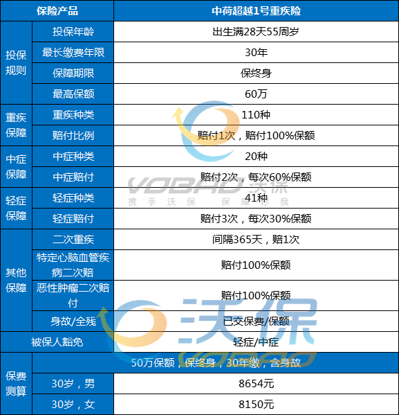 如何购买新余重疾险，新余重疾险适合谁？插图2