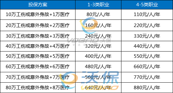 药剂师雇主责任险需要购买什么样的安全保障？插图2