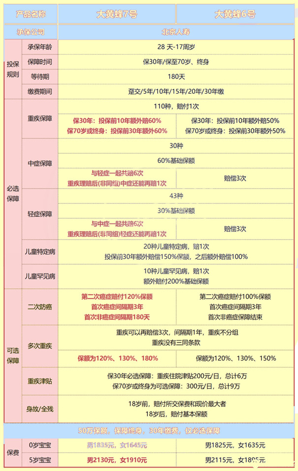 是否应该购买深圳儿童商业保险？插图2