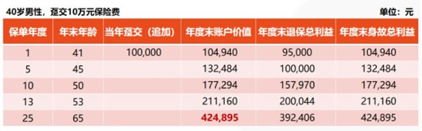 崇明区年金保险好吗？崇明区人如何购买年金保险养老金？插图4