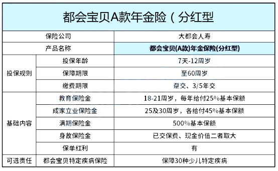 大都会年金保险有哪些？插图2