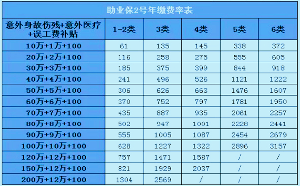 农作物生产企业主如何为啤酒花生产商购买雇主责任险？插图2