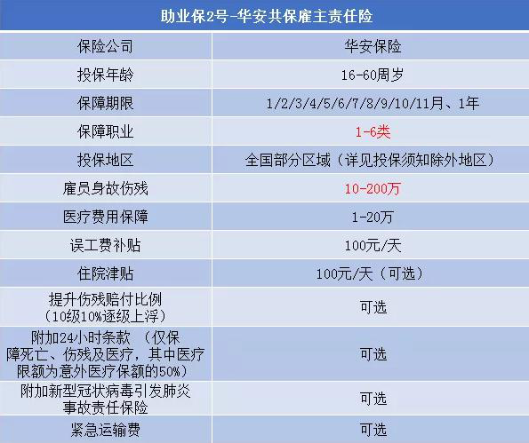 特种植物原料加工如何购买雇主责任险？插图