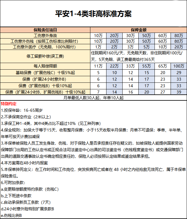 蔬菜加工人如何选择合适的雇主责任险？插图2