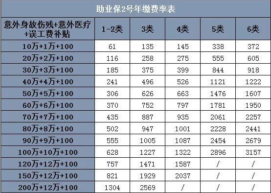 冷食生产工人，企业如何配置员工的雇主责任险？插图4