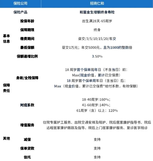 铜川市如何购买寿险，铜川市如何选择寿险？插图2