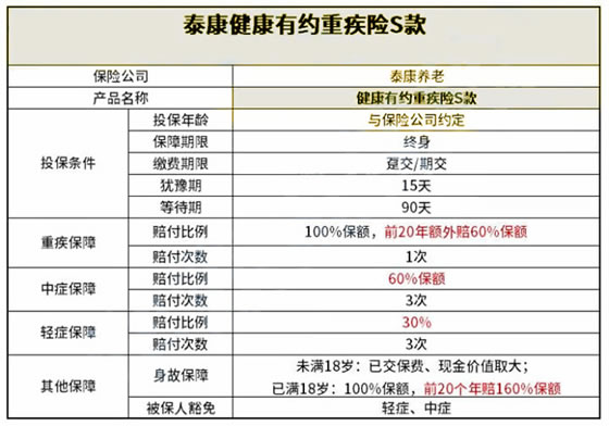 遵义市重疾险怎么买？遵义人应该买重疾险吗？插图2