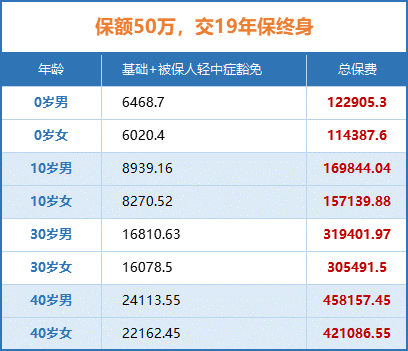 如何购买巴中大病保险，巴中人如何购买大病保险插图2