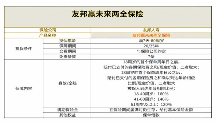 十堰两全保险多少钱？插图2