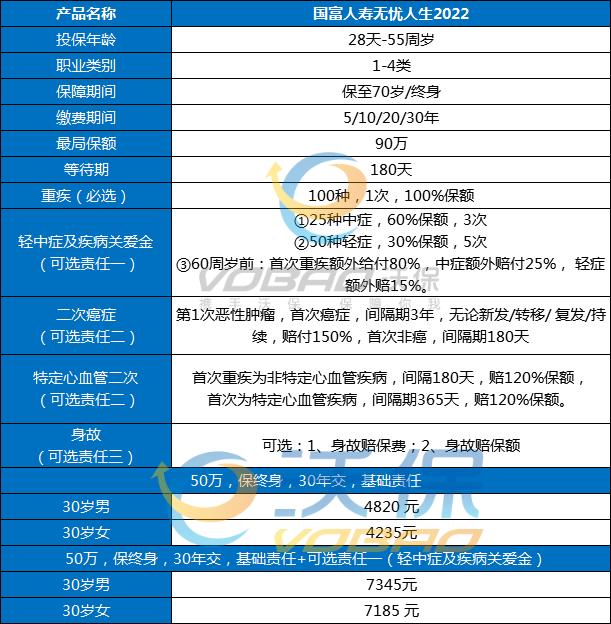 郴州大病保险怎么买？插图2