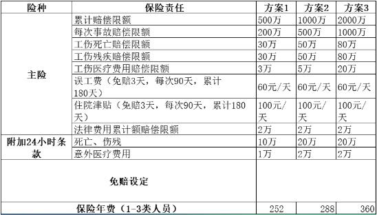 织造业老板做什么，如何为员工投保雇主责任险？插图2