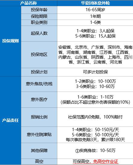 印染洗涤工，有没有合适的团体意外险可供选择？插图2