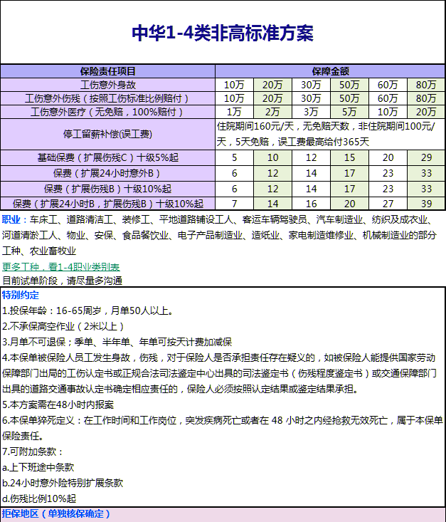 如何购买皮革加工人员雇主责任险，如何选择？插图