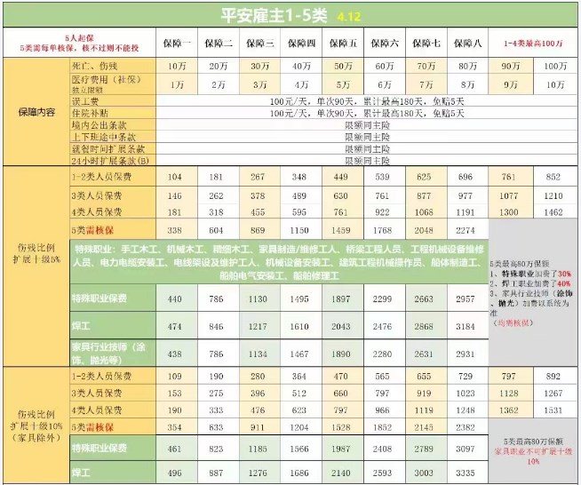 广东公司购买的保险是什么？雇主责任险能用吗？插图2