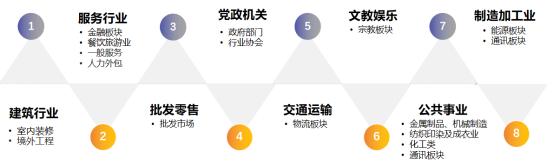 硅冶炼属于什么行业？企业主要如何为硅冶炼工人购买雇主责任险？插图6