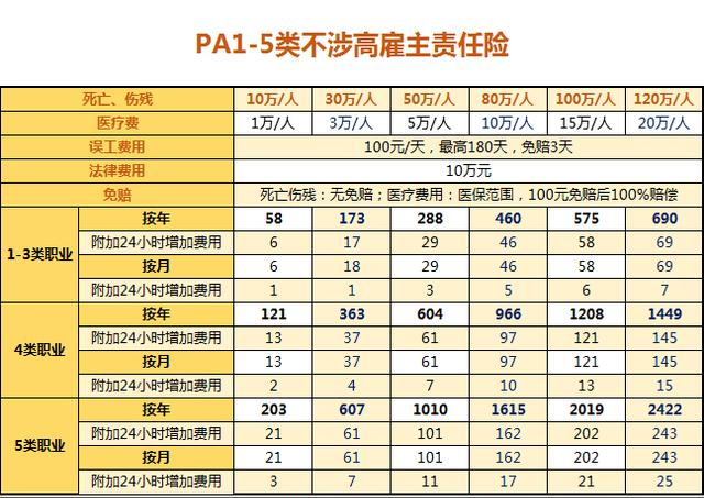 什么是石灰烘焙工，需要购买什么样的雇主责任保险来确保安全？插图2