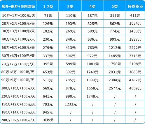 单晶片加工人雇主责任险需要多少钱？插图2