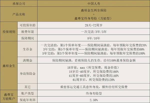 如何购买张家界年金保险，张家界年金保险适合谁？插图2