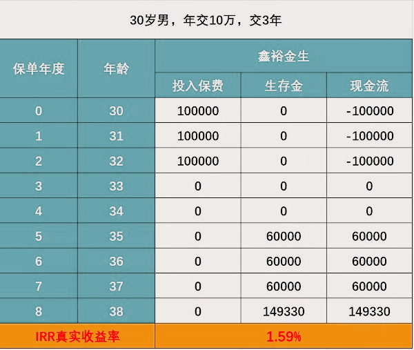 如何购买张家界年金保险，张家界年金保险适合谁？插图4