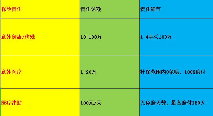 什么样的雇主责任险更适合会展策划人？插图2