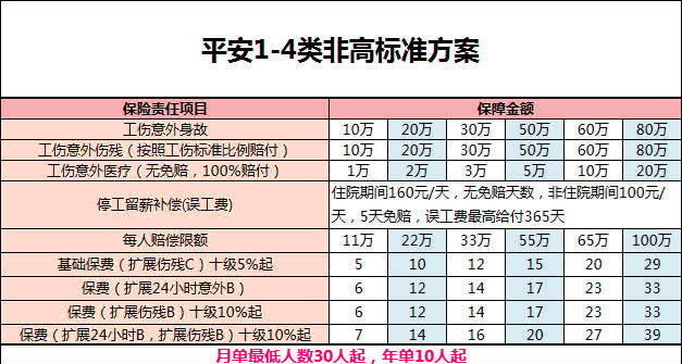 保安人员做什么，如何在网上购买雇主责任险插图2