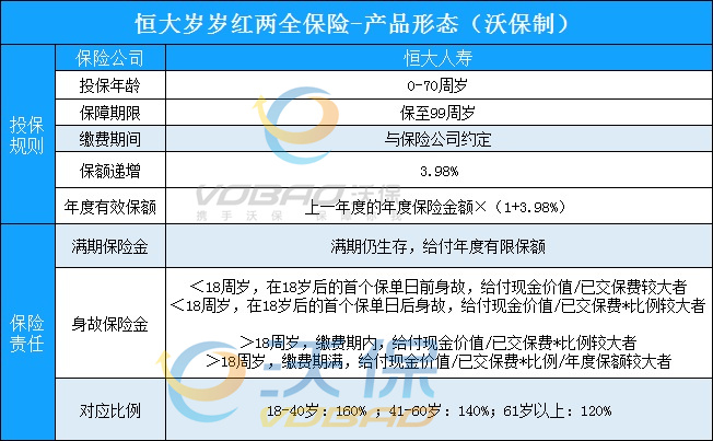 湘潭两全保险在哪里买？怎么买？插图2