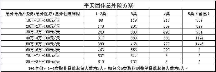 什么是建筑设计工程技术人员？企业如何为员工购买团体意外险？插图2