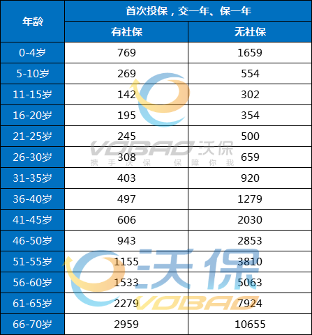 深圳专属医疗保险公司哪家好？插图4