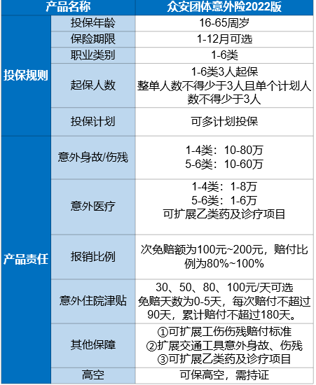 纺织工程技术人员做什么，企业应该如何配置团体意外险？插图2