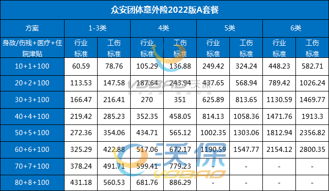 纺织工程技术人员做什么，企业应该如何配置团体意外险？插图4