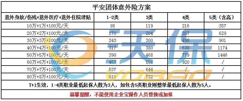 殡葬服务企业如何为墓地管理员投保团体意外险？插图2