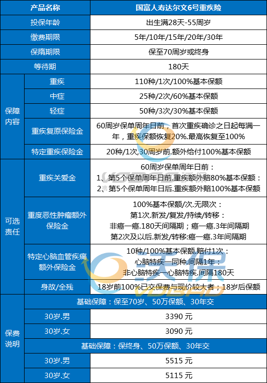 湘潭大病保险怎么样？湘潭大病保险怎么投保？插图2