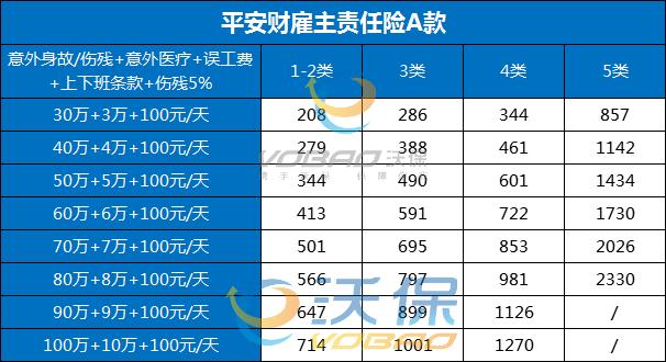 中介公司如何为中介代理人购买雇主责任险？插图2