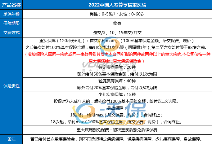 张家界大病保险多少钱？张家界人如何购买大病保险？插图2