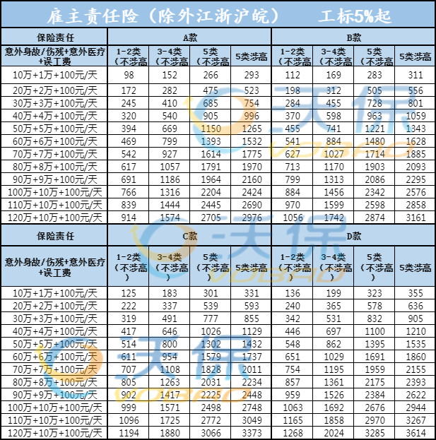 麻醉师，有没有合适的雇主责任险可供选择？插图2