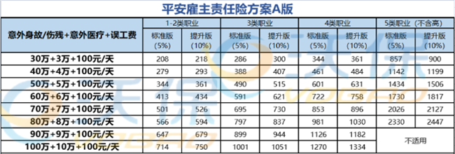 麻醉师，有没有合适的雇主责任险可供选择？插图4