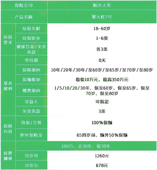 如何购买宁波定期寿险？宁波定期寿险一年多少钱？插图2