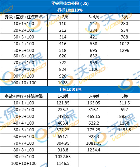 什么是CD复制工？企业如何为员工购买团体意外险？插图2