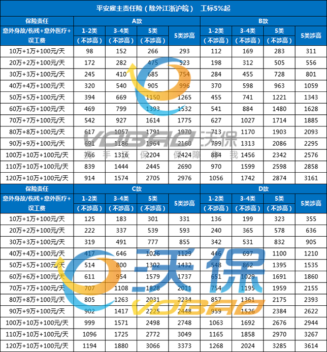 民族乐器演奏者雇主责任险多少钱合适？插图2